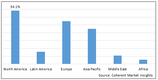 精子数検査市場